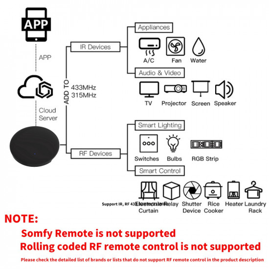 Télécommande intelligente universelle  RF IR et WiFi tuya S12